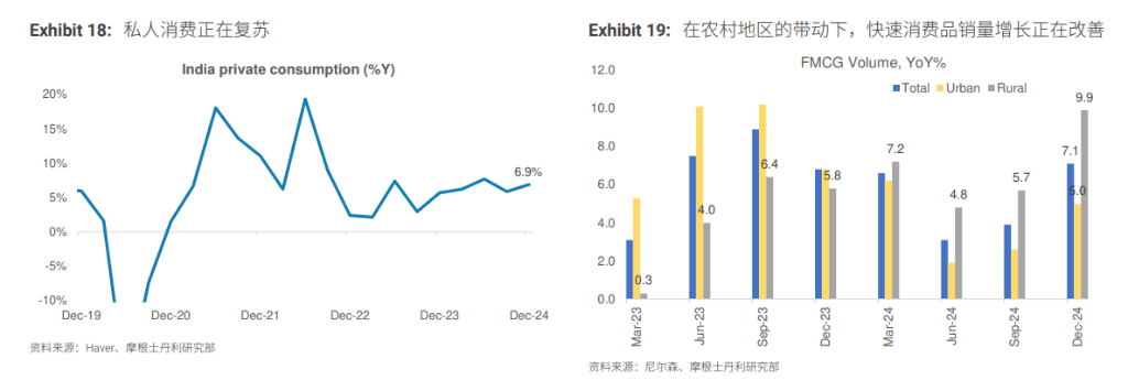 印度增长“故事”真的回来了吗？