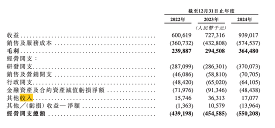 这家独角兽要IPO了！京东、高通都是股东！曾遭科大讯飞质疑……