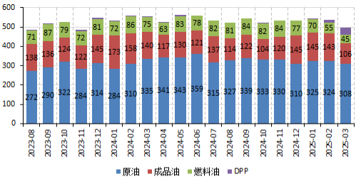 【二季报】沥青&燃料油：地缘博弈加剧，供应预期波动