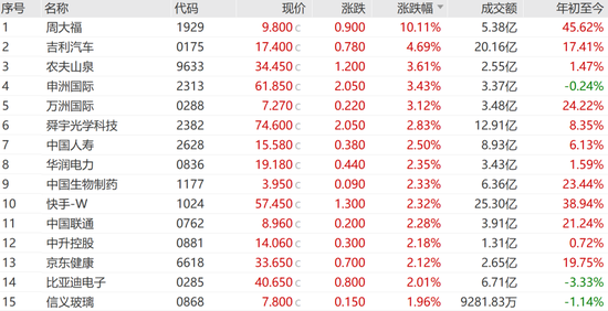 融资额飙升287%！香港IPO火了