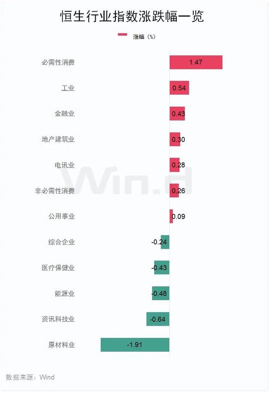 融资额飙升287%！香港IPO火了