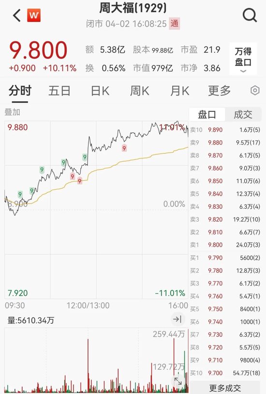 融资额飙升287%！香港IPO火了