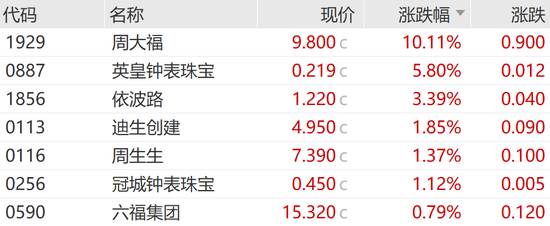 融资额飙升287%！香港IPO火了