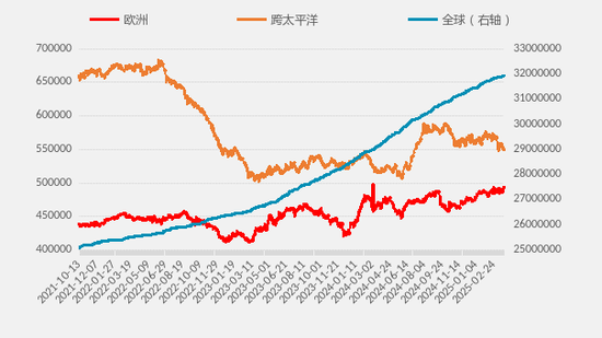 【二季报】集运欧线：供需矛盾有所缓和，运价中枢或将上移