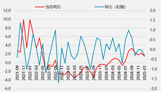 【二季报】集运欧线：供需矛盾有所缓和，运价中枢或将上移