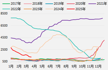 【二季报】集运欧线：供需矛盾有所缓和，运价中枢或将上移
