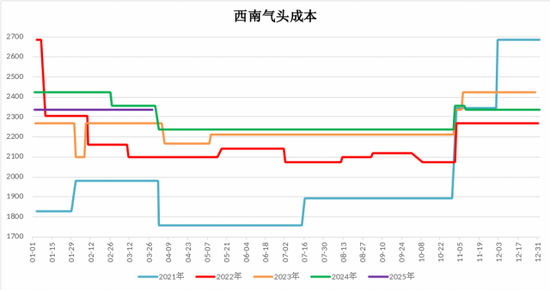 【二季报】甲醇：基本面或转向宽松，价格预计承压回落