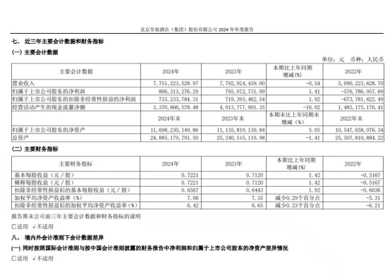 房间没人住价格还在跌？首旅酒店不害怕 继续加码下沉市场