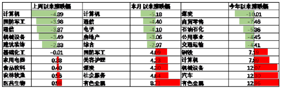 中加基金配置周报|央行调整MLF操作方式，美国加征25%汽车关税
