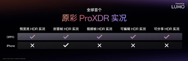 OPPO推出LUMO凝光影像专注人像摄影  OPPO Find X8 Ultra率先搭载