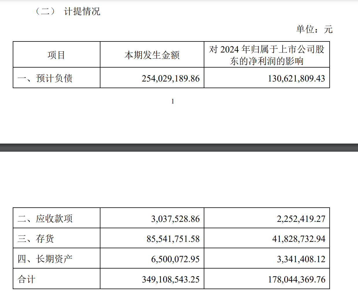 2024年重庆啤酒营收净利“双降”背后：高端化困局与一场合同纠纷的隐忧