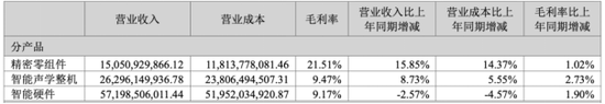 歌尔股份旧伤未愈又添新愁