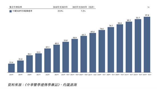 这个比亚迪联合创始人牛了，他又一个IPO要来……