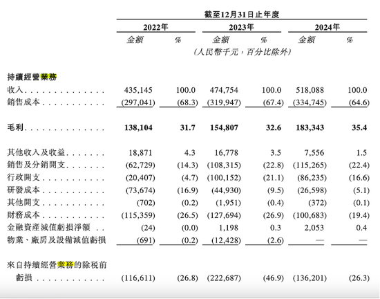 这个比亚迪联合创始人牛了，他又一个IPO要来……