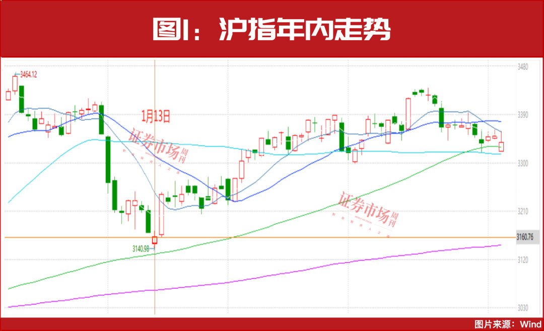 一个加仓契机