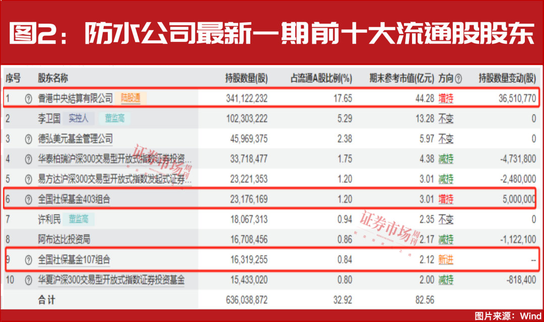 一个加仓契机