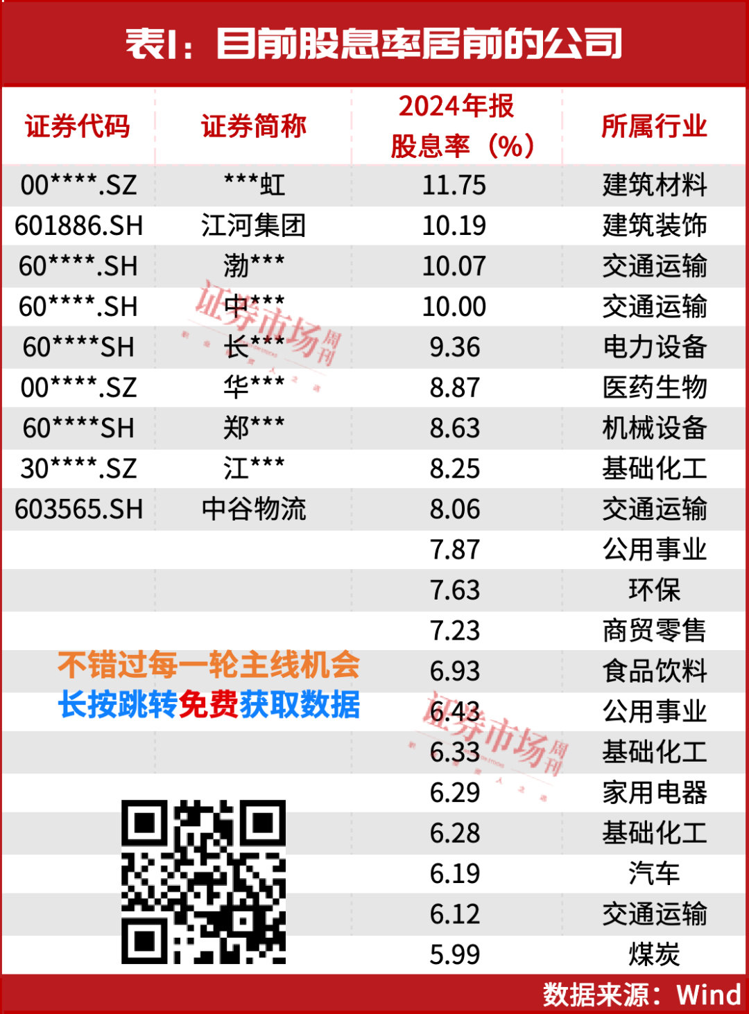 一个加仓契机