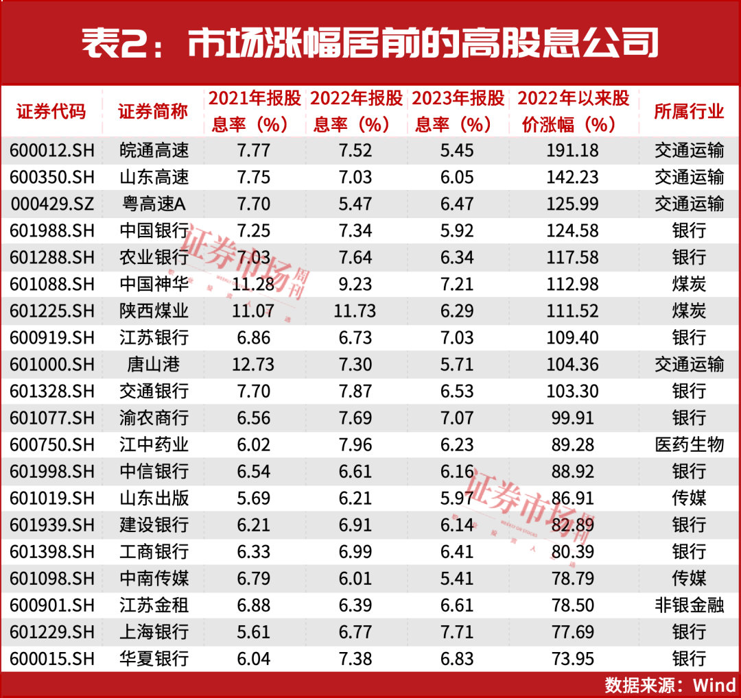一个加仓契机