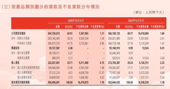 渤海银行：消费贷之殇