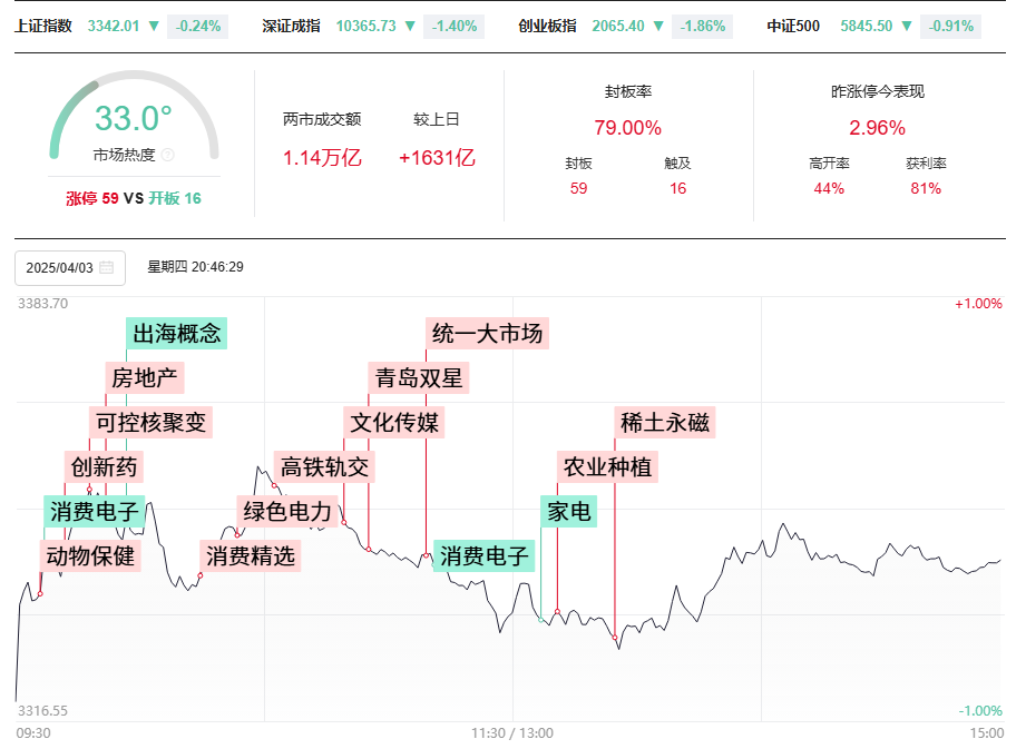 交易复盘|血亏7万，清明节前大跌，祭祖的时候哭得才会用心吧