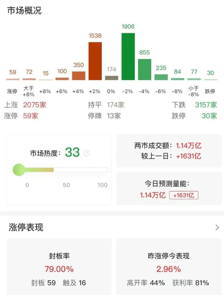 交易复盘|血亏7万，清明节前大跌，祭祖的时候哭得才会用心吧
