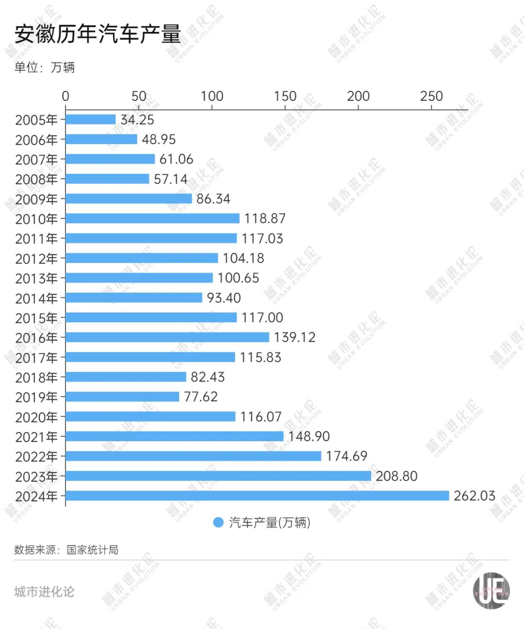 中部“造车”大省，正在集体崛起