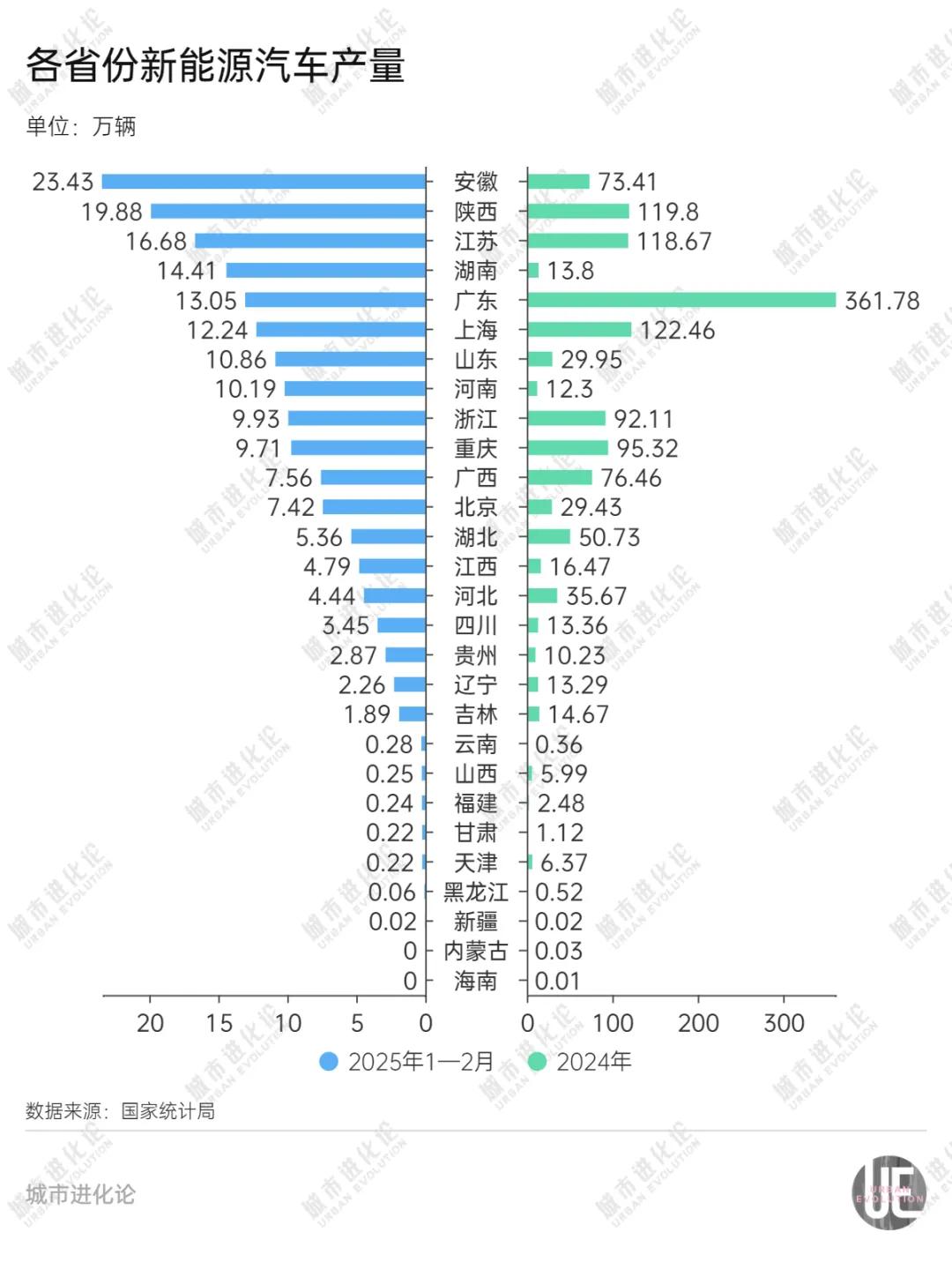 中部“造车”大省，正在集体崛起