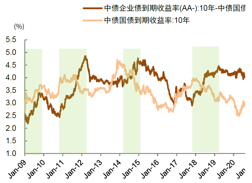 中金：如何判别成长行情走势？