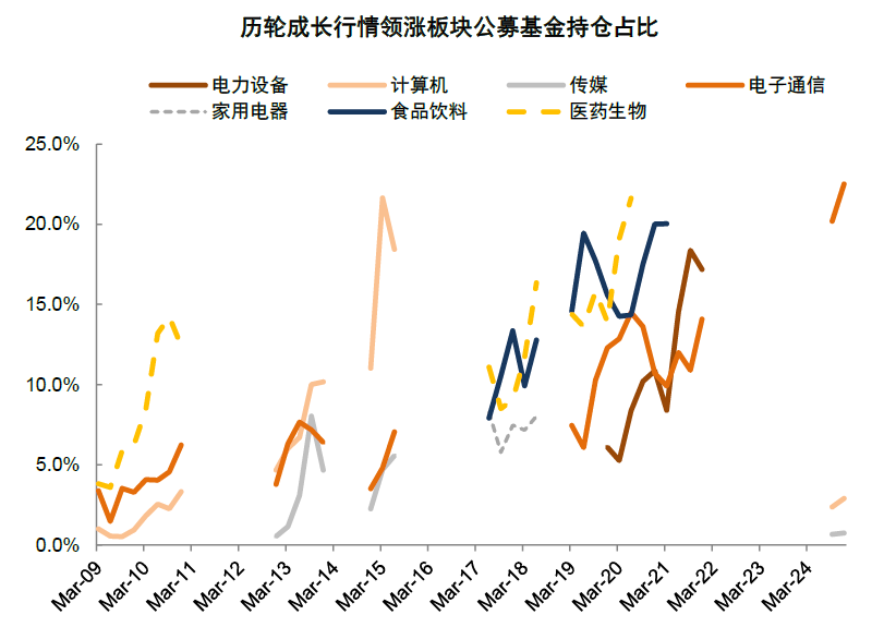 中金：如何判别成长行情走势？