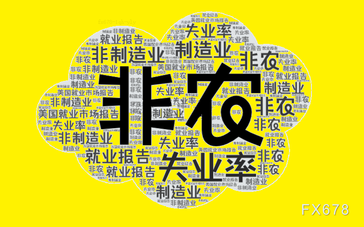 非农倒计时两小时！散户与机构的巨大分歧预示着什么？