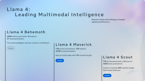 Meta发布人工智能新模型系列 Llama 4