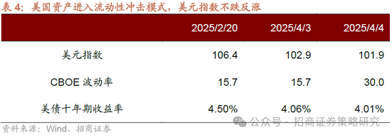 招商策略：A股将是全球投资在本轮美国关税冲击中最具韧性的资产