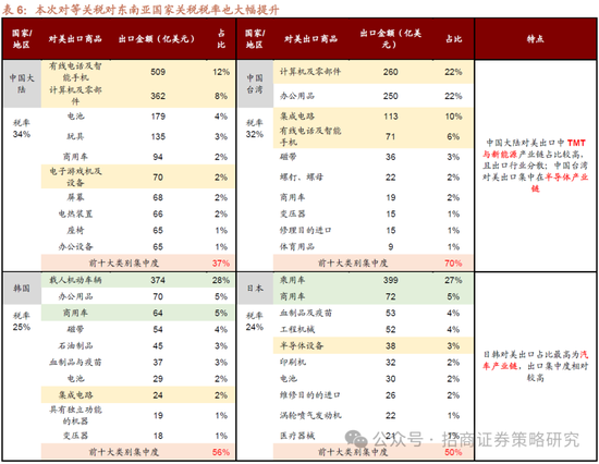 招商策略：A股将是全球投资在本轮美国关税冲击中最具韧性的资产