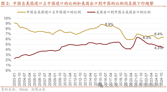 招商策略：A股将是全球投资在本轮美国关税冲击中最具韧性的资产
