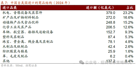 招商策略：A股将是全球投资在本轮美国关税冲击中最具韧性的资产