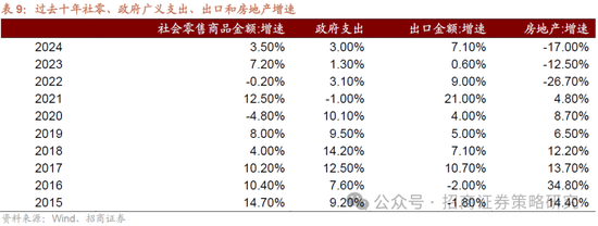 招商策略：A股将是全球投资在本轮美国关税冲击中最具韧性的资产