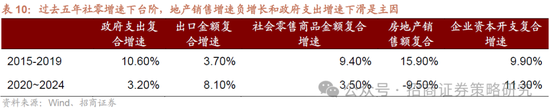 招商策略：A股将是全球投资在本轮美国关税冲击中最具韧性的资产