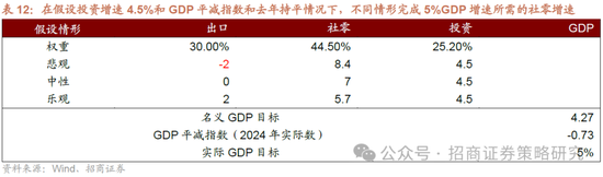 招商策略：A股将是全球投资在本轮美国关税冲击中最具韧性的资产