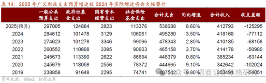 招商策略：A股将是全球投资在本轮美国关税冲击中最具韧性的资产