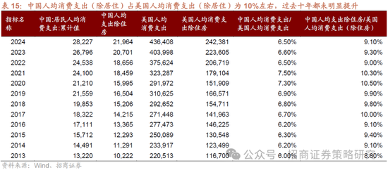 招商策略：A股将是全球投资在本轮美国关税冲击中最具韧性的资产