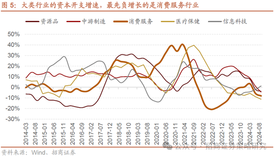 招商策略：A股将是全球投资在本轮美国关税冲击中最具韧性的资产