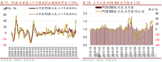 招商策略：A股将是全球投资在本轮美国关税冲击中最具韧性的资产
