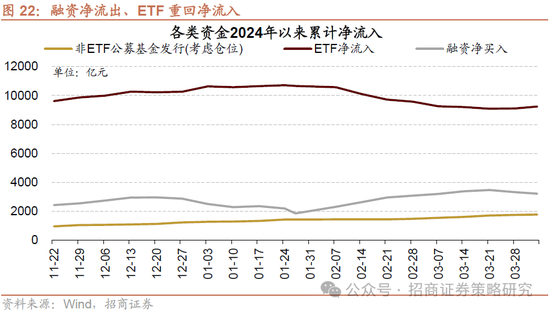 招商策略：A股将是全球投资在本轮美国关税冲击中最具韧性的资产