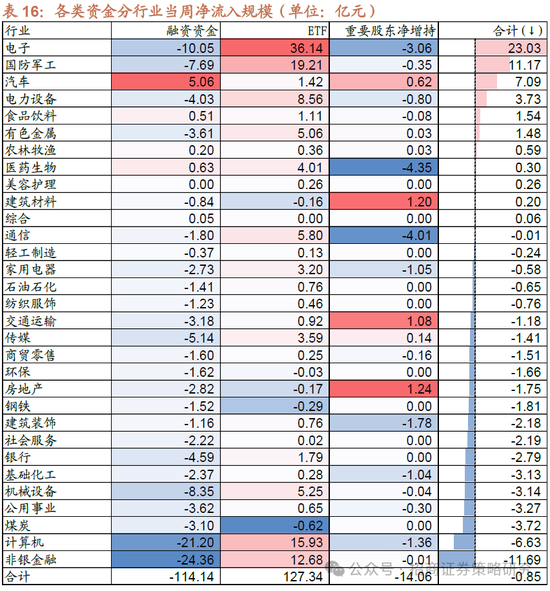 招商策略：A股将是全球投资在本轮美国关税冲击中最具韧性的资产