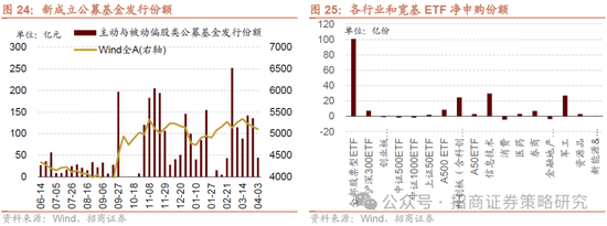 招商策略：A股将是全球投资在本轮美国关税冲击中最具韧性的资产