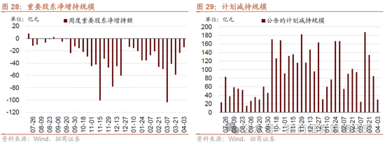 招商策略：A股将是全球投资在本轮美国关税冲击中最具韧性的资产