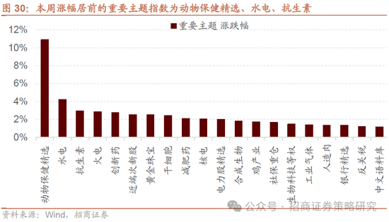 招商策略：A股将是全球投资在本轮美国关税冲击中最具韧性的资产