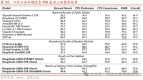 招商策略：A股将是全球投资在本轮美国关税冲击中最具韧性的资产