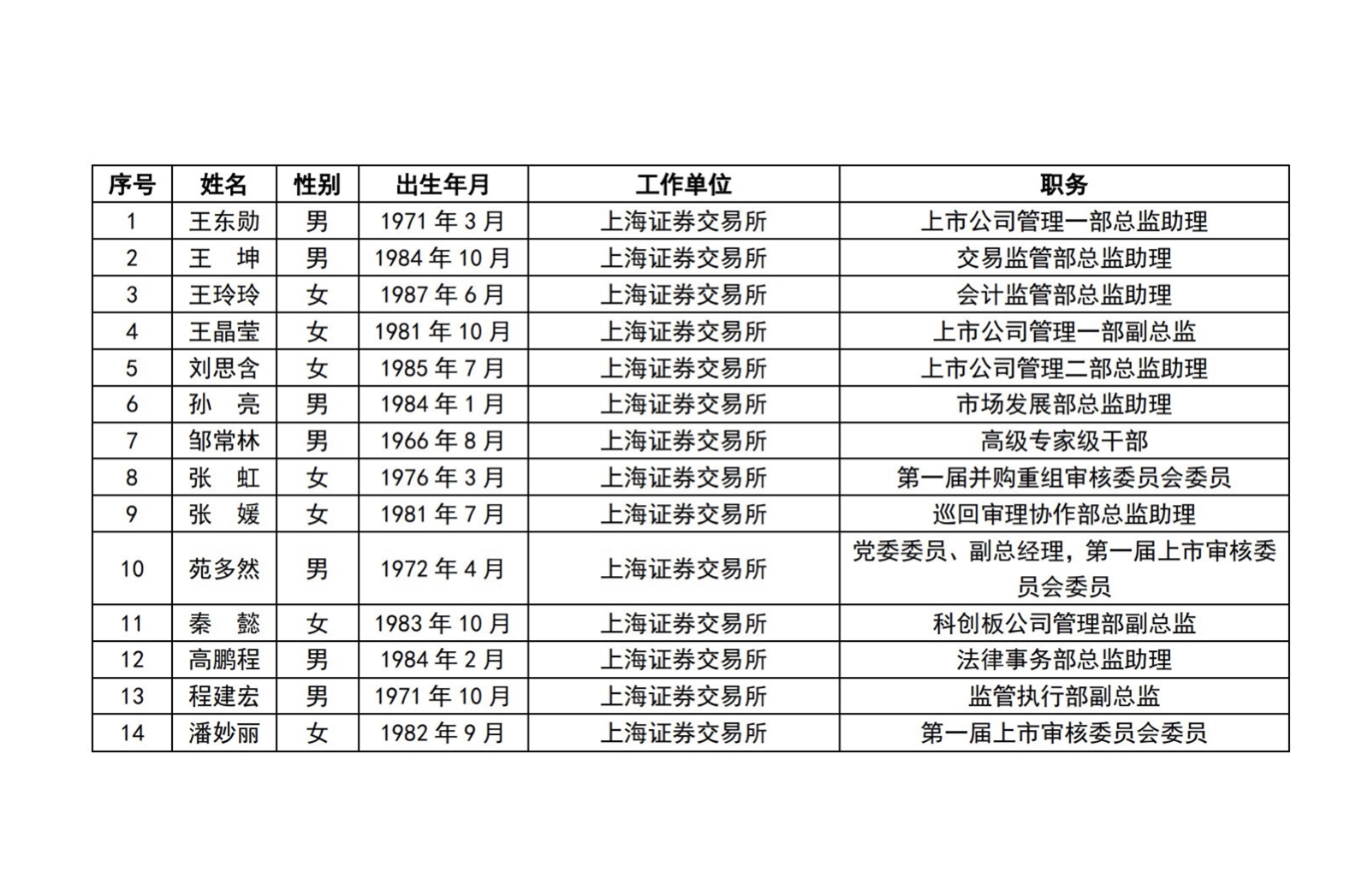 上交所、深交所公示重磅名单！