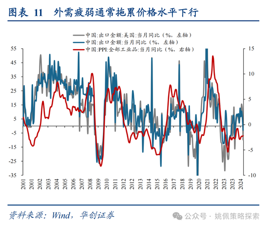 华创策略姚佩：打得一拳开，免得百拳来